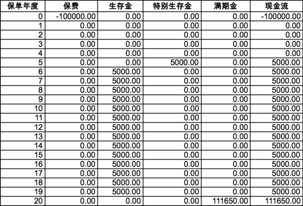 【福佑金生保险划算吗】到底值不值得买？看完这篇就有答案