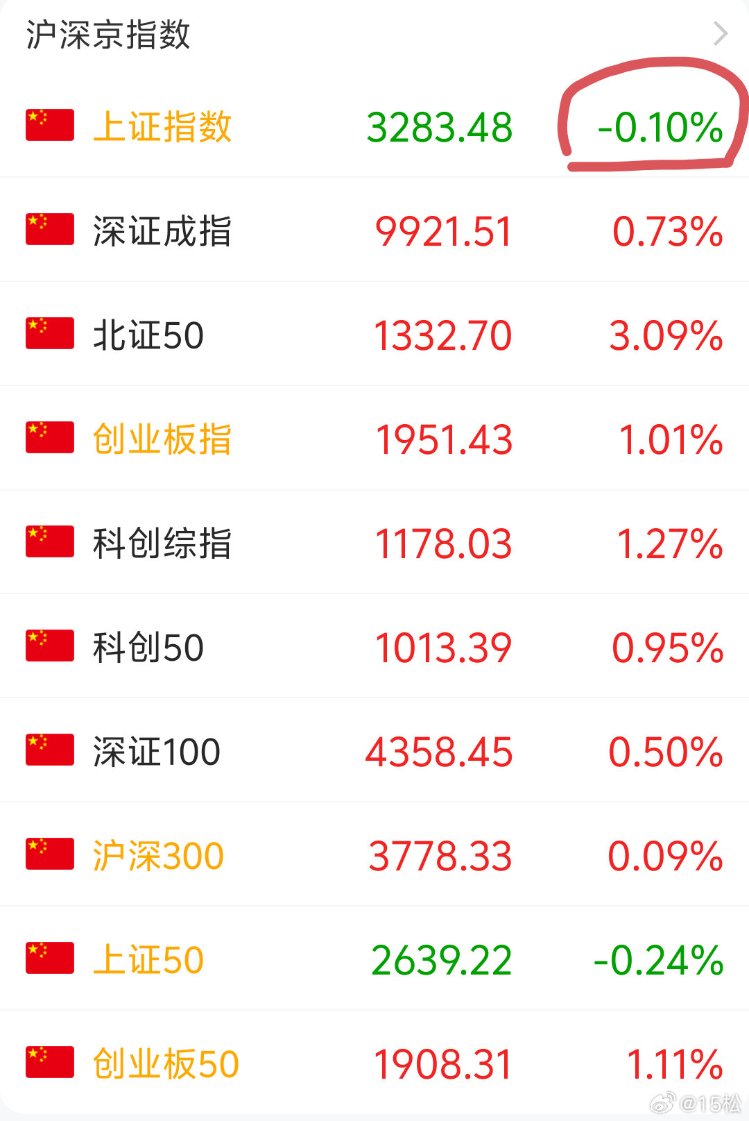 蓝筹链最新消息价格？2025年最新动态走势分析