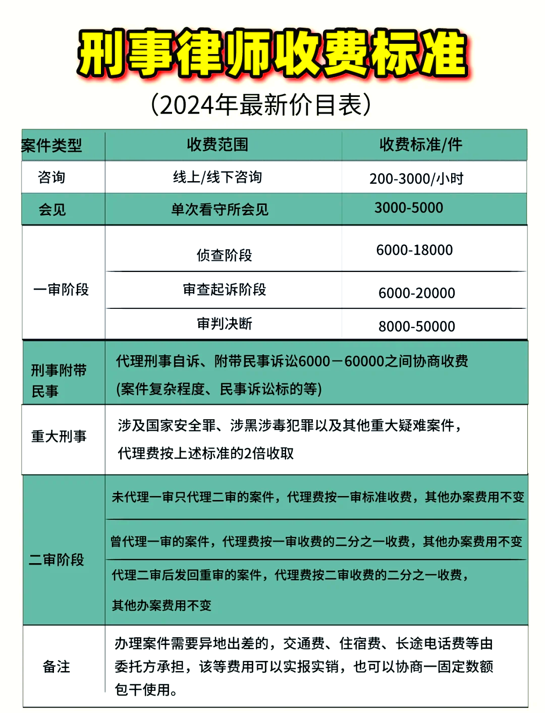 哪个刑事律师好？收费多少？专业律师帮你解答