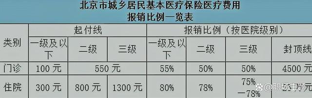 灵活就业医保在不同城市交算年限吗？要交几年够终身？答案在这！