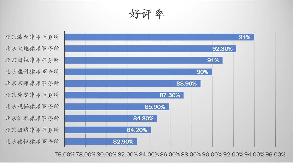 北京口碑好的民事律师事务所,有哪些值得推荐 北京口碑好的民事律师事务所,有哪些值得推荐