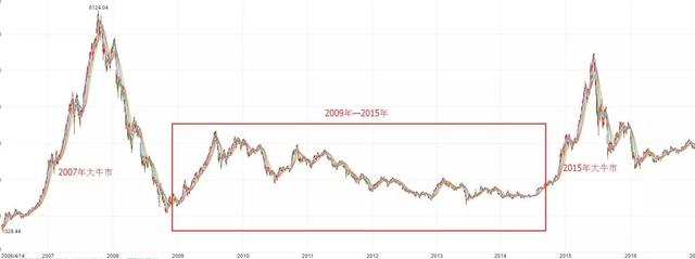 定投基金如何止盈止损?实用策略分享,避免白忙活一场 定投基金如何止盈止损?实用策略分享,避免白忙活一场