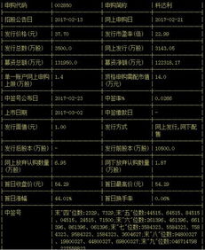 【可转债一般申购后多久上市】深度剖析，让你对上市时间了如指掌