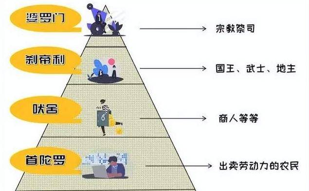 印度姓氏与种姓制度的等级关系，深度解析