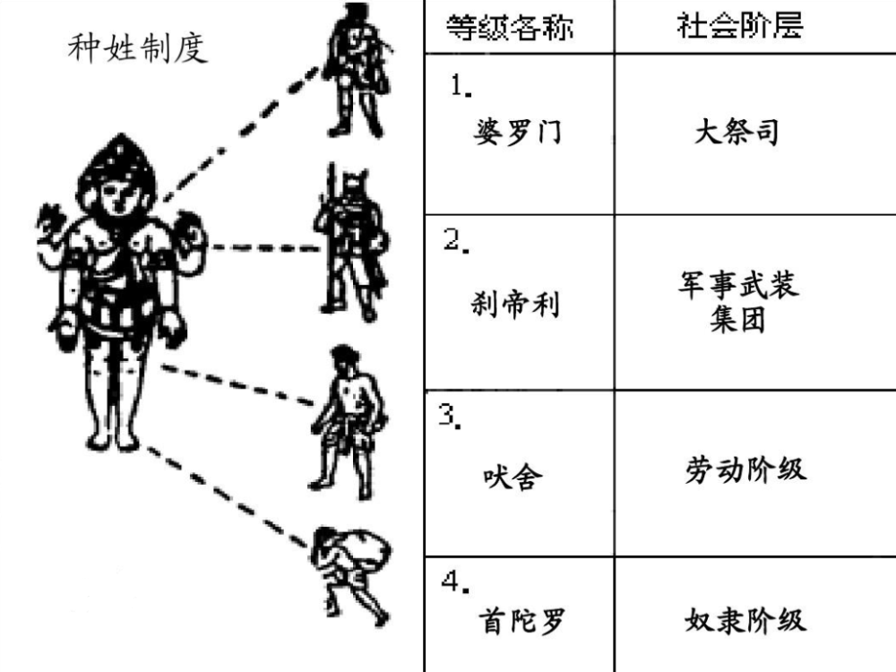 印度种姓制度如何影响经济发展