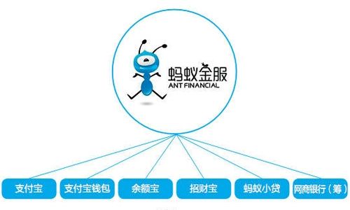 【蚂蚁聚宝是什么平台有啥用】新手快看！一文讲清它的核心功能和使用价值