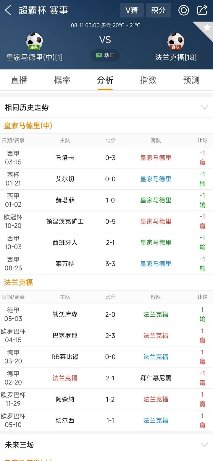 【球赛资讯app数据与分析服务】深度解读,用数据助力球赛分析 【球赛资讯app数据与分析服务】深度解读,用数据助力球赛分析