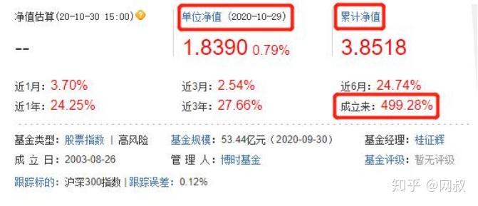 【基金161024现在入手合适吗】结合市场行情，给你靠谱建议