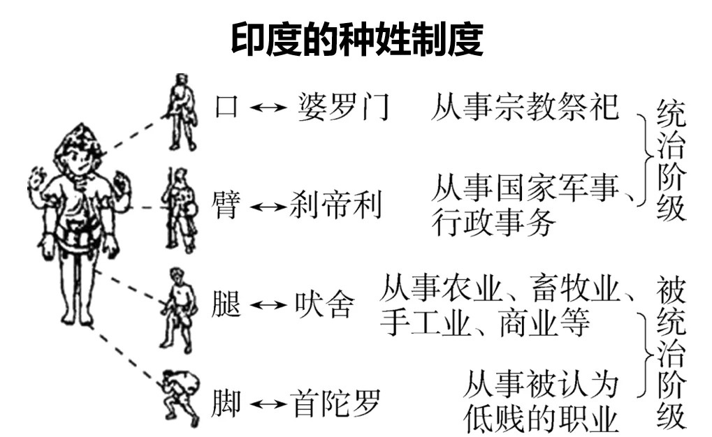 印度种姓等级划分示意图，详细解析种姓制度的等级奥秘