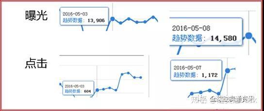 视觉营销到底怎么做才能让店铺点击率翻倍？