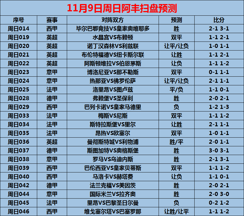 西甲今日赛事推荐表，专业解读助力观赛