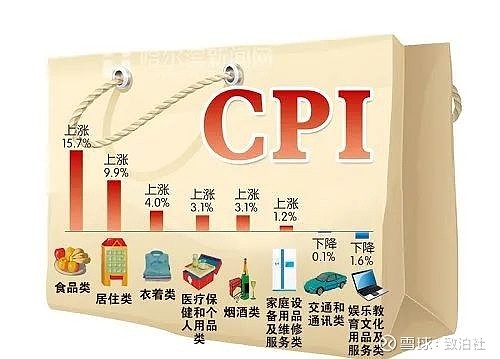 cpi上涨或下跌对普通人有啥影响?实用解读来了 cpi上涨或下跌对普通人有啥影响?实用解读来了