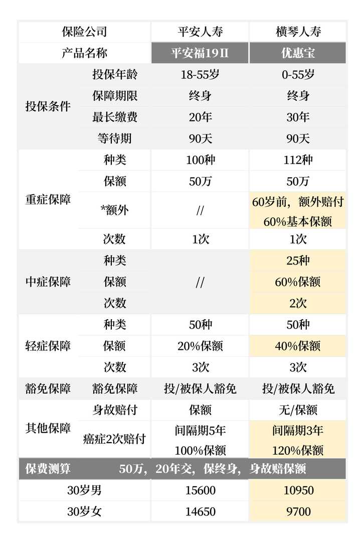 平安福性价比高不高，值得入手吗？优缺点全解析，教你避开投保陷阱