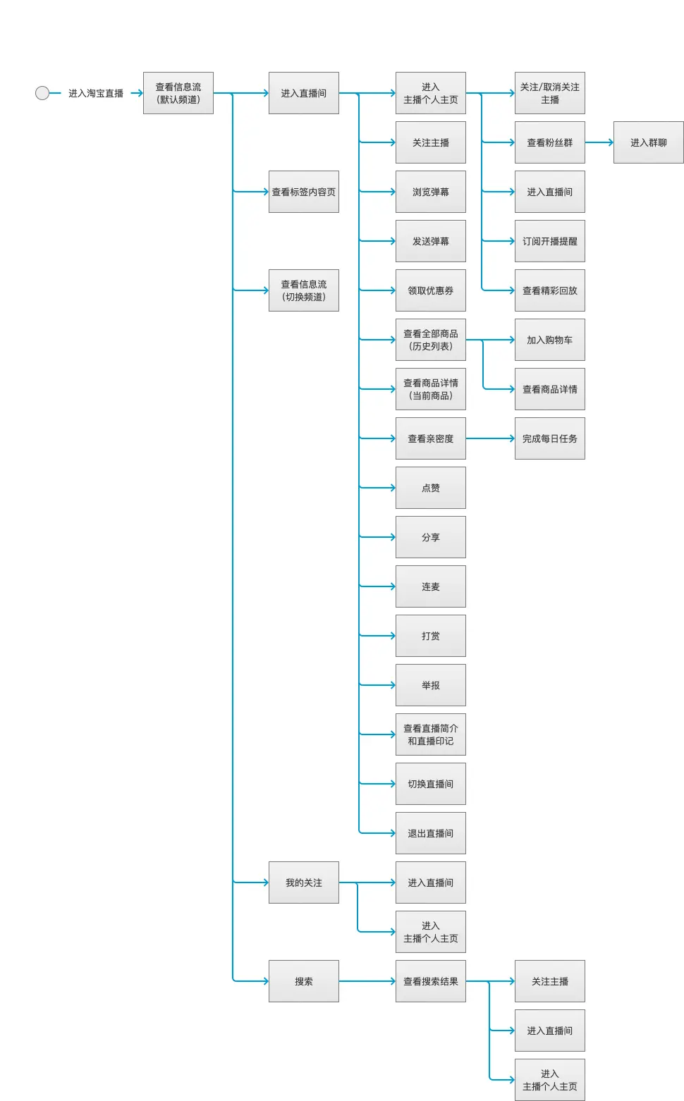 淘宝直播间_淘宝直播发展历程_淘宝直播产品定位分析