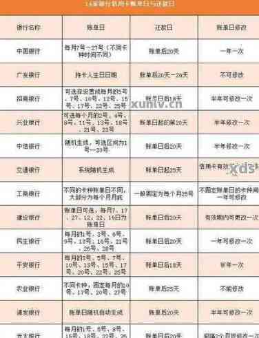 信用卡还款时间怎么算？详解计算规则，附具体案例一看就懂