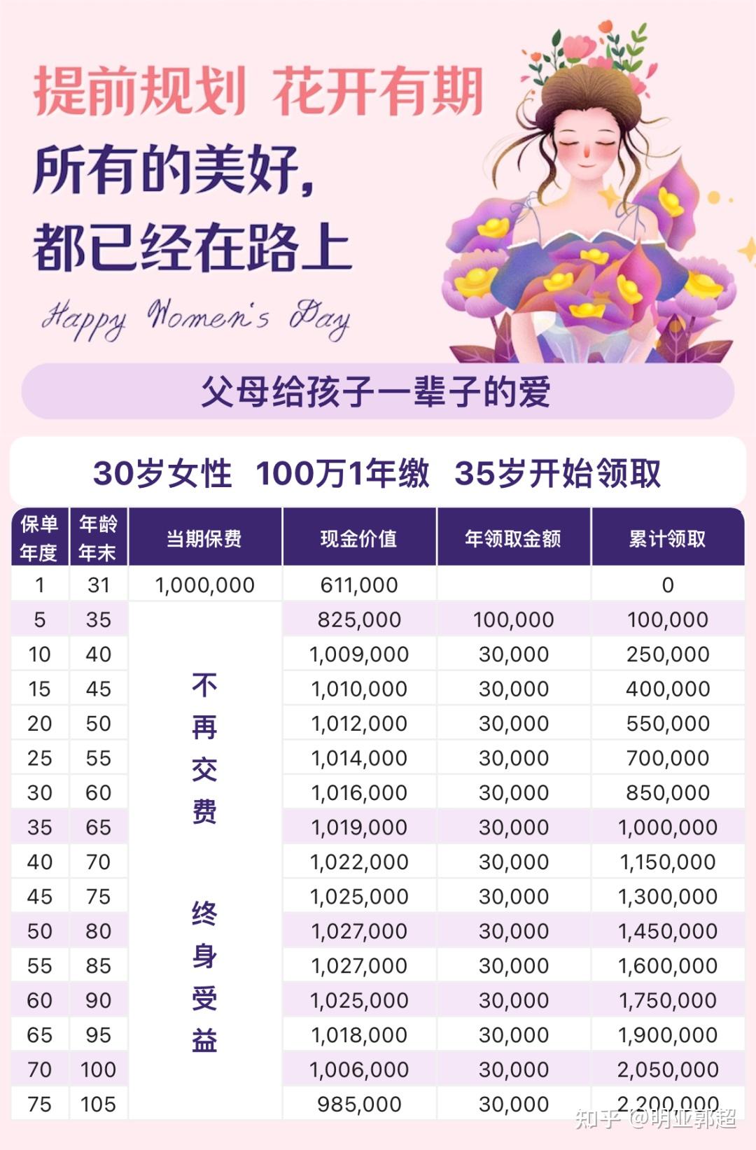 婚嫁险每个月交多少钱才合适？结合保障需求算，这样交更划算哦！