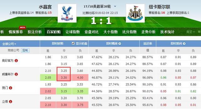 今日英超比赛预测,精准剖析胜负走势 今日英超比赛预测,精准剖析胜负走势