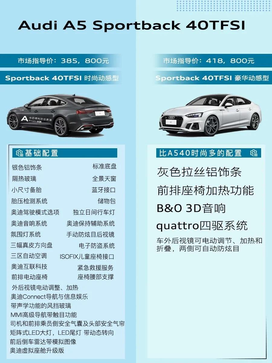 奥迪a5l正式价格出来了，到底该怎么选？
