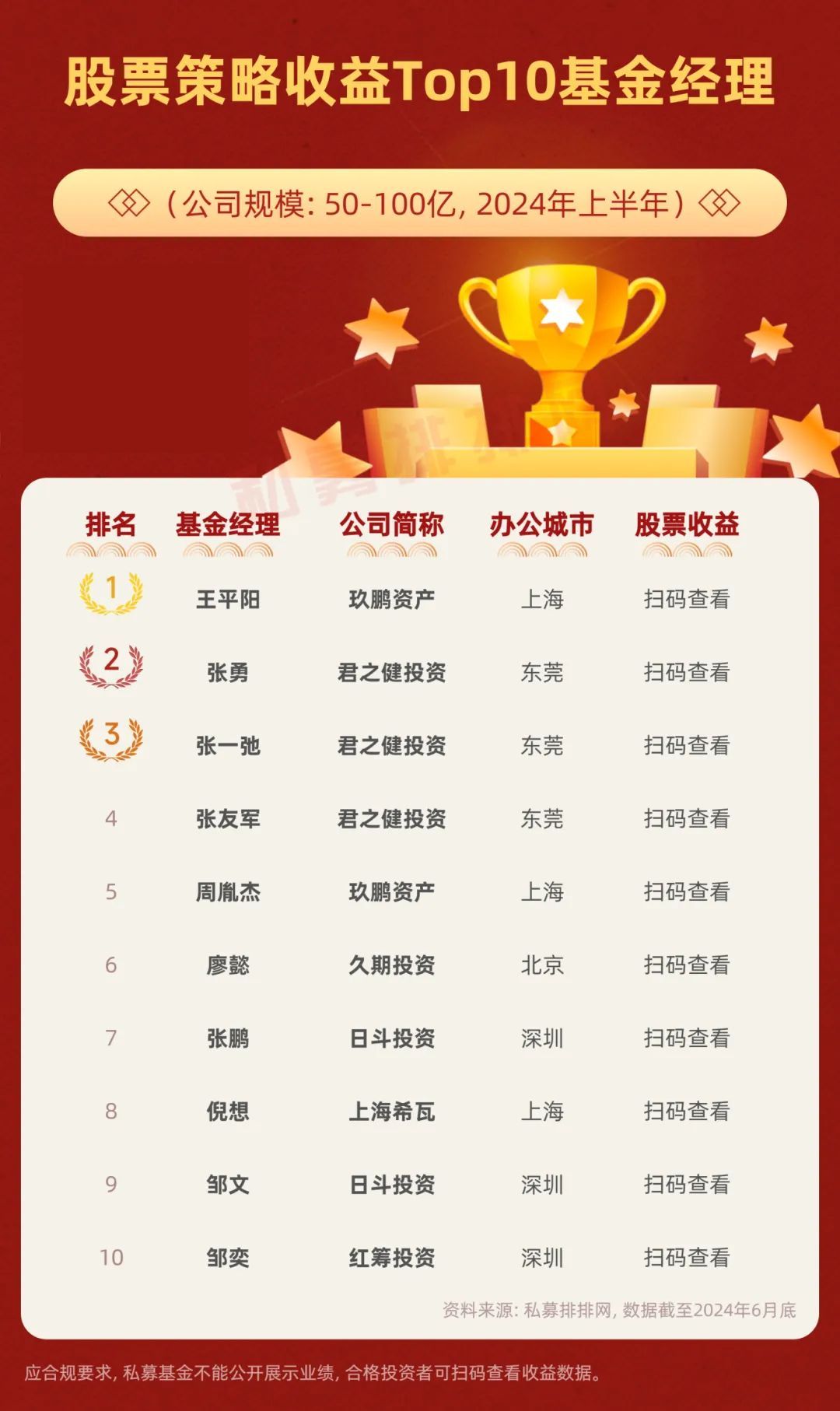 基金定投排名前十哪个好？全方位分析，助你挑到优质的