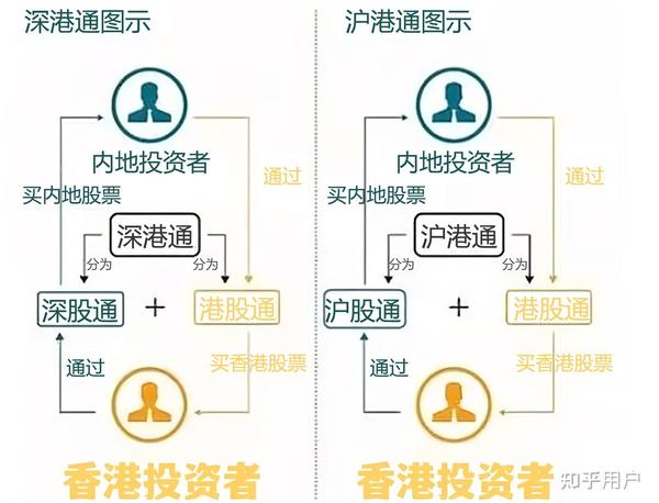 港股购买渠道有哪些，对比分析