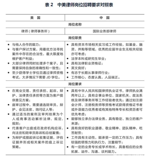 公职律师招聘条件要求，一文带你看明白