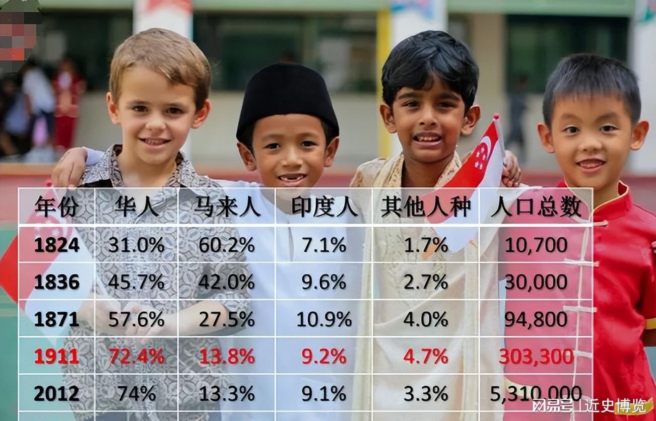 印度华人数量知多少? 印度华人数量知多少?