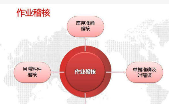 稽核的定义是什么？用简单易懂的方式为你讲清稽核的意思