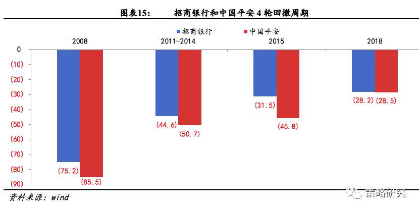 经济下行期哪些资产抗跌保值?一文看懂实用保值方案 经济下行期哪些资产抗跌保值?一文看懂实用保值方案