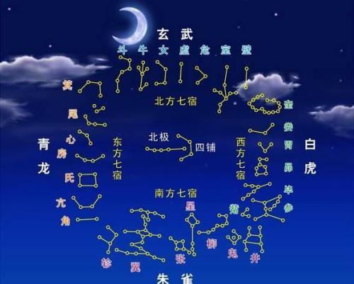 生辰八字真能算准你的人生轨迹吗? 生辰八字真能算准你的人生轨迹吗?