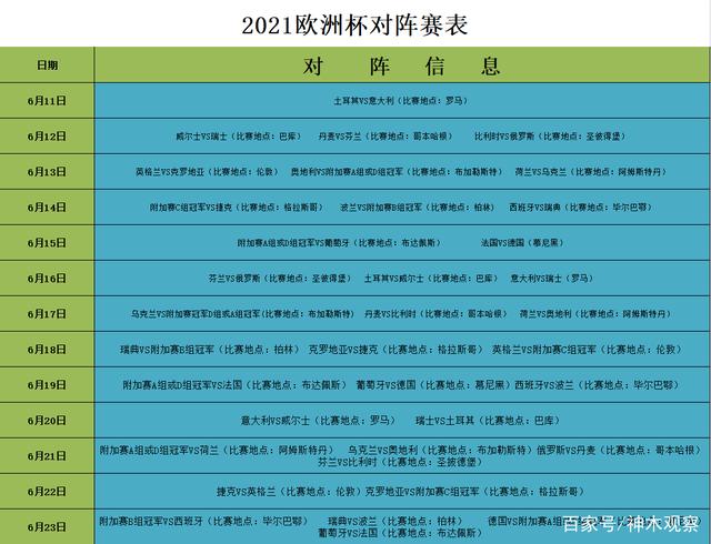 2021欧洲杯足球比赛时间表无时差版方便球迷看球