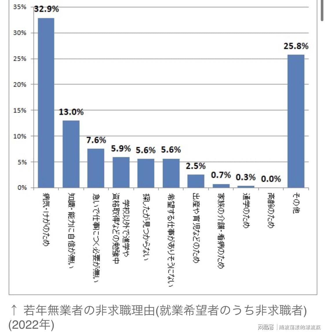 日本华人数量变化分析？职业结构高端化趋势揭秘