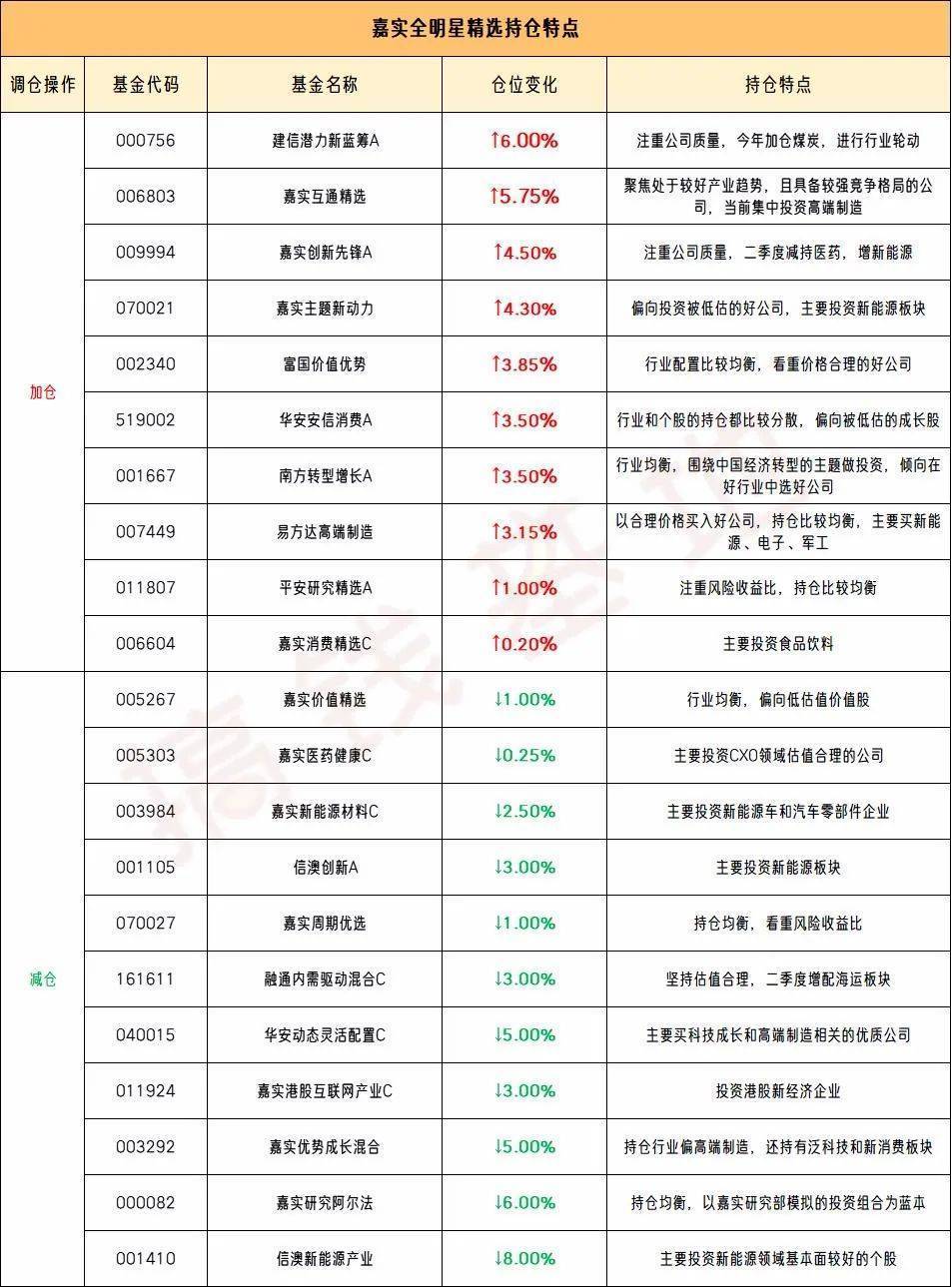 嘉实基金管理有限公司怎么样,靠谱吗?深度解析让你一目了然,投资不踩坑 嘉实基金管理有限公司怎么样,靠谱吗?深度解析让你一目了然,投资不踩坑