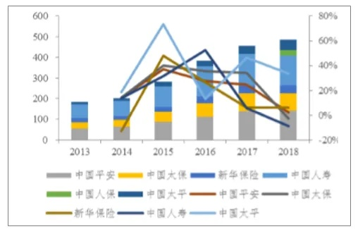 中国保险十大排名依据是什么？从规模到服务，这份解析让你一目了然！