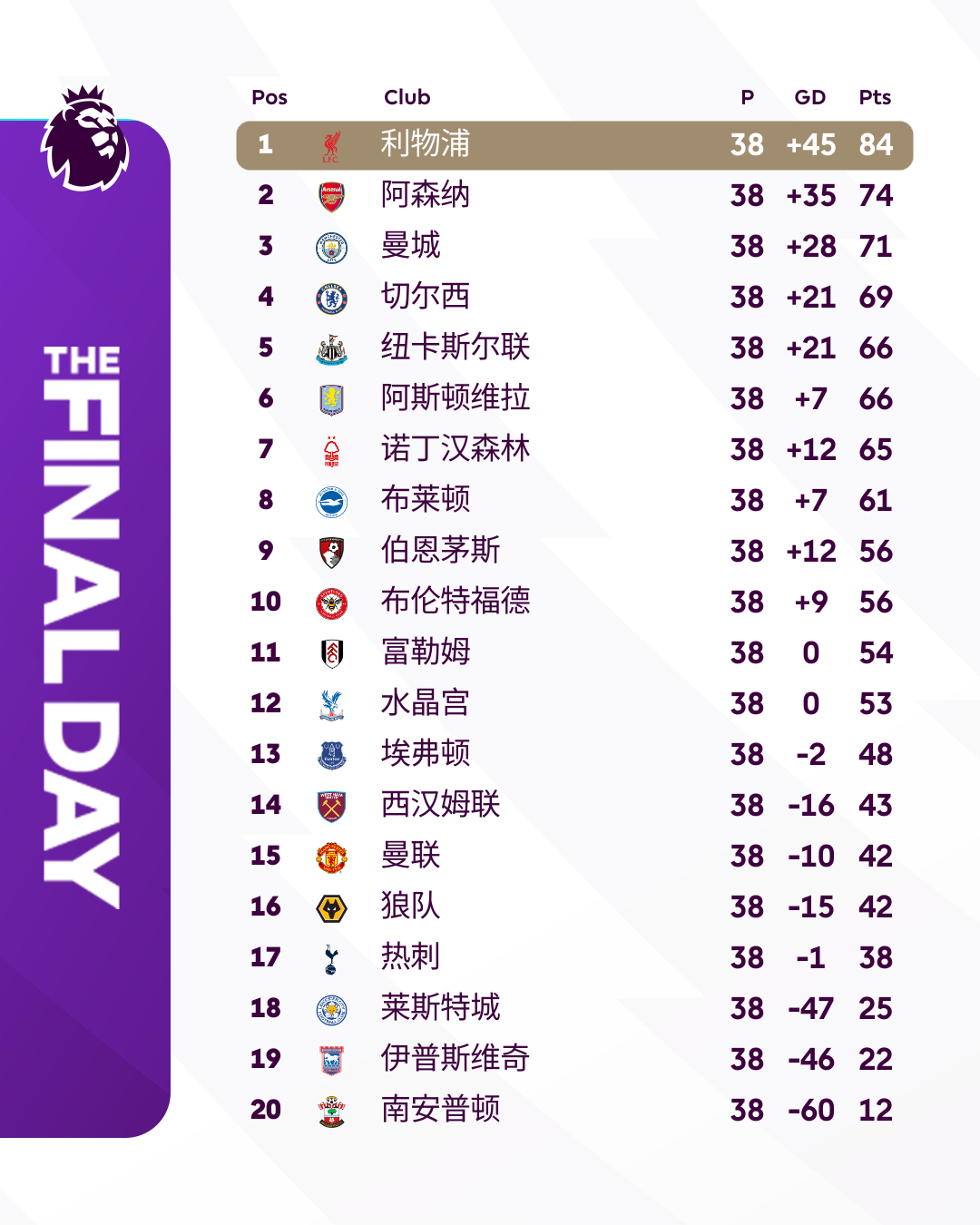 2025-2026赛季英超积分榜最新排名，豪门球队表现如何