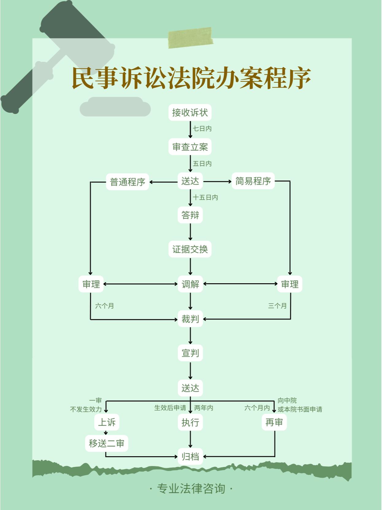 民事律师办案流程与费用，你想知道的都在这