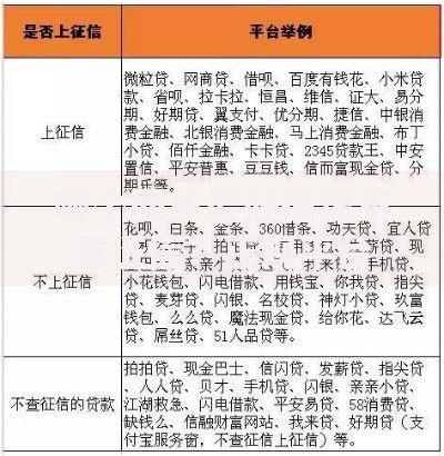 不看征信能下款5万的平台
