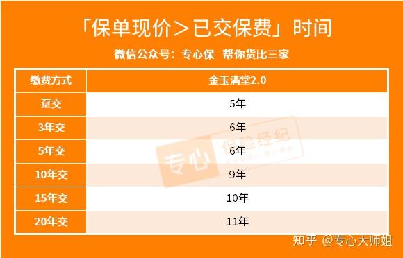 儿童教育保险一年交多少钱?不同年龄费用对比,超详细! 儿童教育保险一年交多少钱?不同年龄费用对比,超详细!