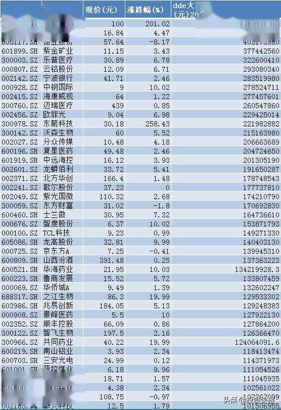 速看!水灾受益股票名单在此,投资机会不容错过 速看!水灾受益股票名单在此,投资机会不容错过