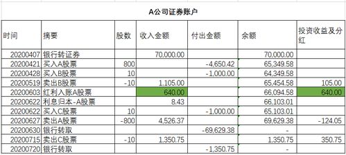 股票分红怎么计算到账时间？一文讲透计算步骤和到账节点，投资者快存好