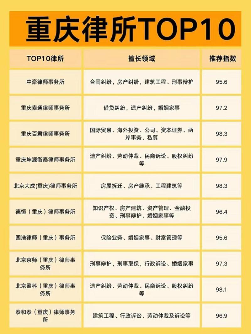 擅长合同纠纷的民事律师事务所排名，别错过