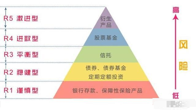 中国银行理财安全吗？风险程度如何？看完心里更有底