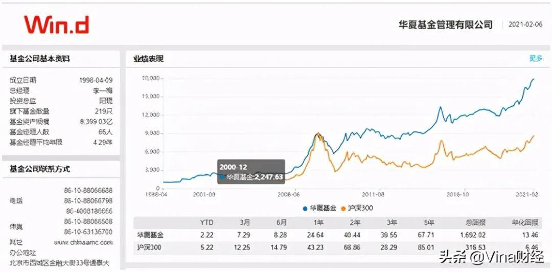 2018基金公司前十排名名单来了，附各公司优势亮点介绍