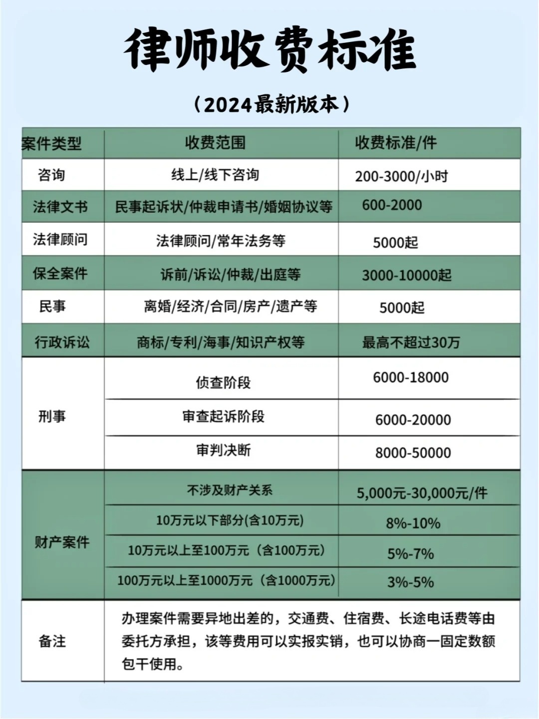 律师先办事还是先收费？二者各有优劣，详情请了解