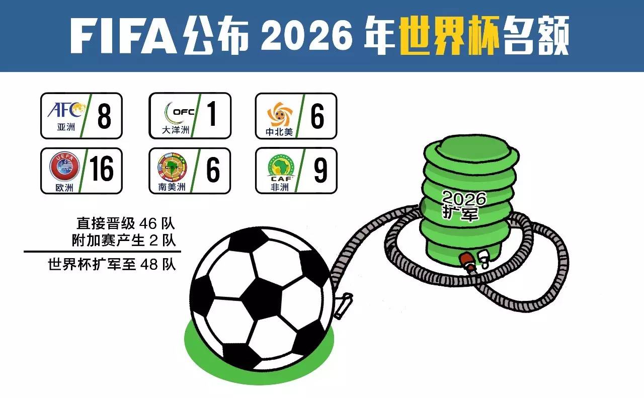 2026年世界杯欧洲区16个名额分配规则