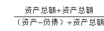 资产负债率计算公式及含义，超实用讲解，让你快速掌握计算要点