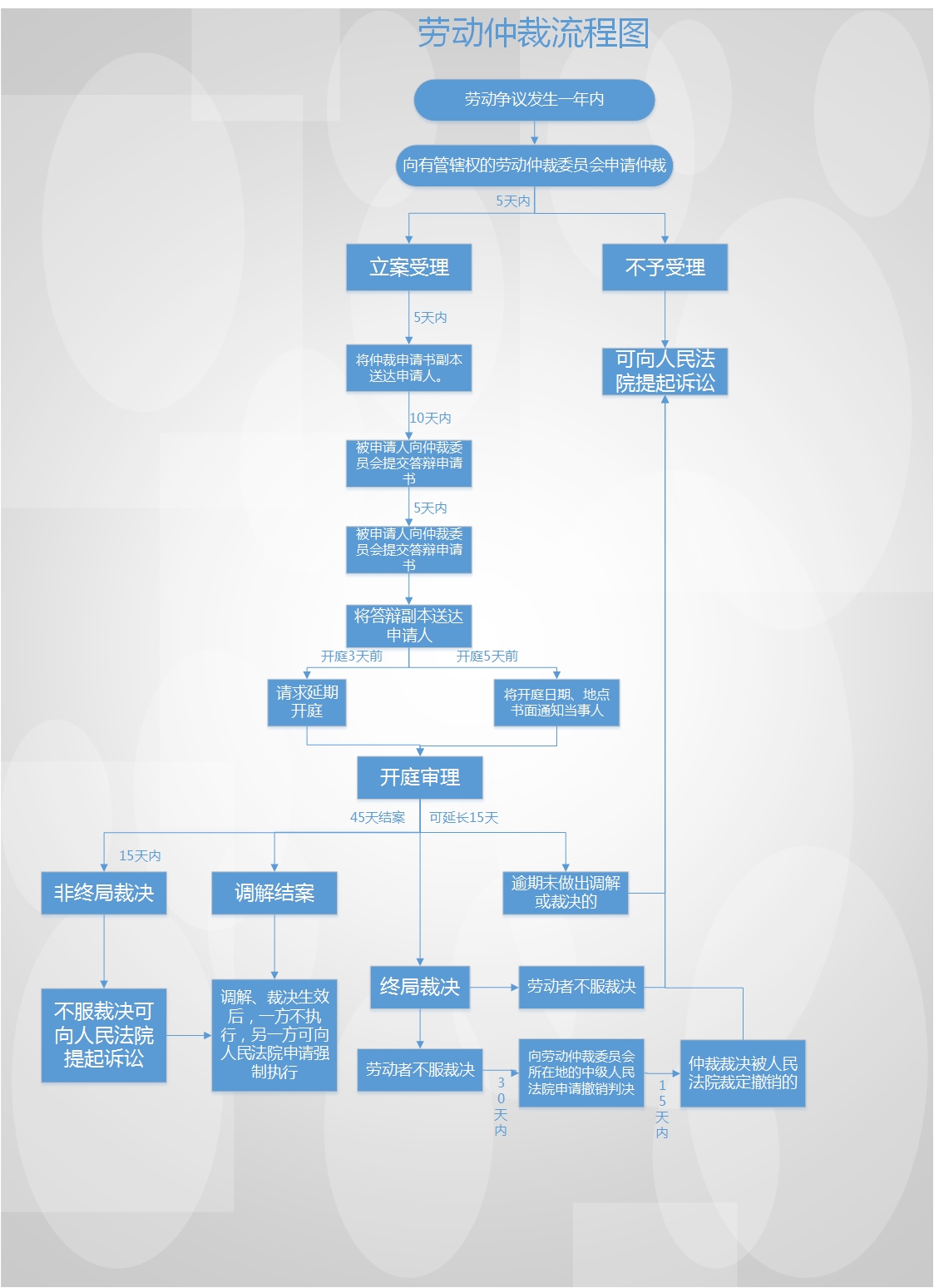 公司律师转社会律师的详细流程步骤