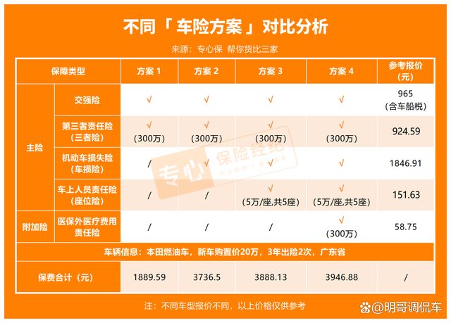 2024新车车险必买哪几种？看完就能直接选少走弯路！