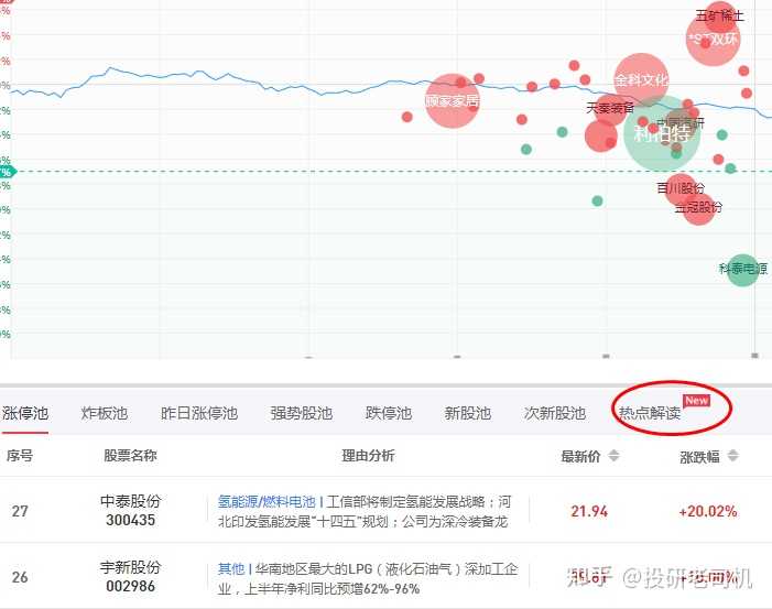 想知道股票交易软件哪个好？不同需求人群都能找到适合的，附挑选方法