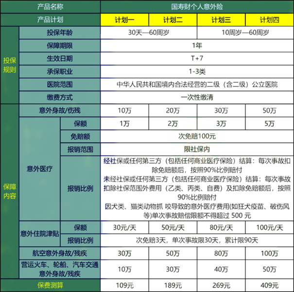 中国人寿健康险多少钱一年？价格表及查询方法都在这