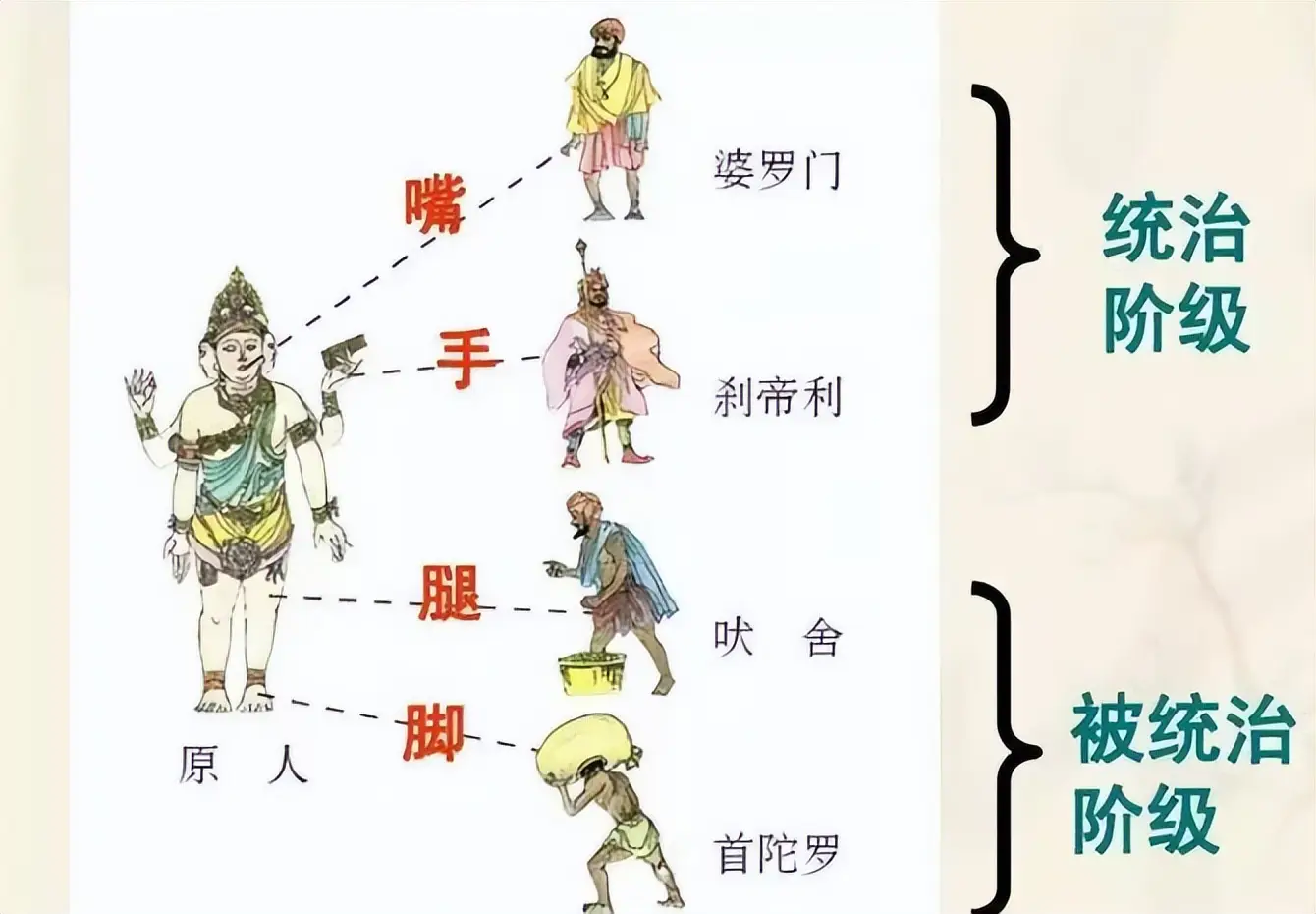 印度种姓制度现代化_印度种姓和姓氏_印度种姓制度根除